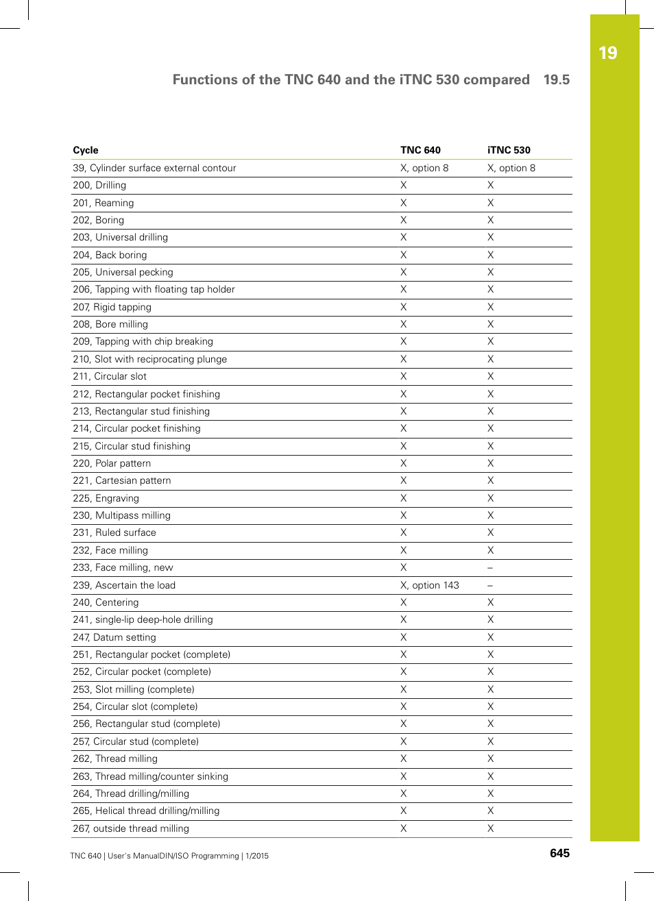 HEIDENHAIN TNC 640 (34059x-05) ISO programming User Manual | Page 645 / 676