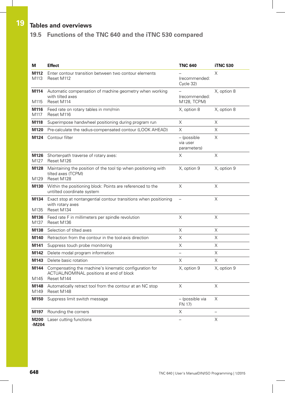 HEIDENHAIN TNC 640 (34059x-05) ISO programming User Manual | Page 648 / 676
