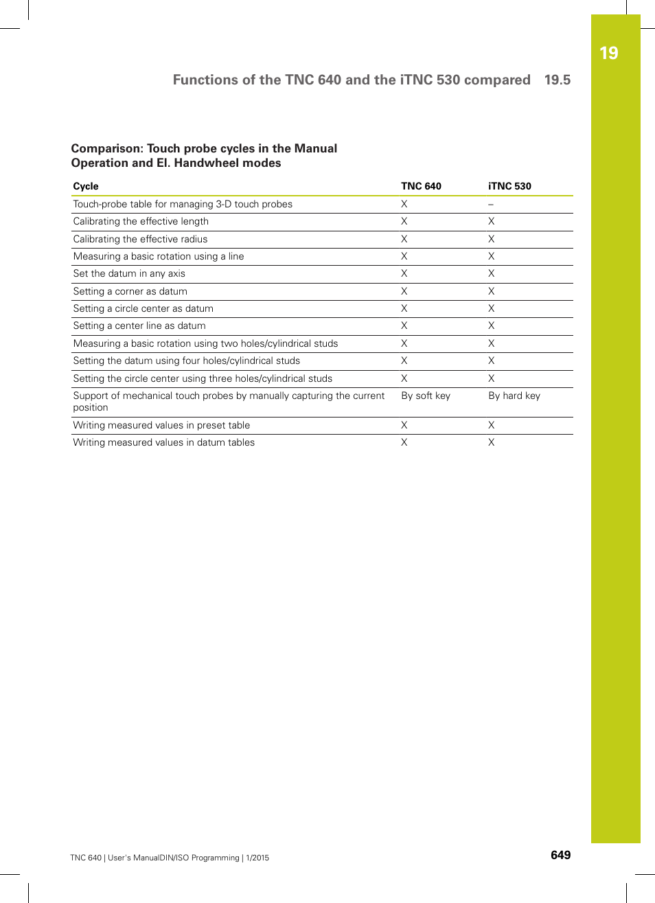 HEIDENHAIN TNC 640 (34059x-05) ISO programming User Manual | Page 649 / 676