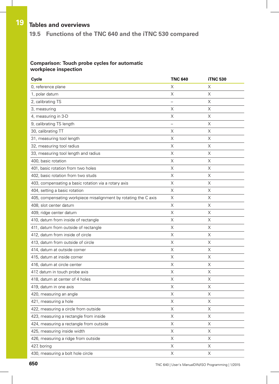 HEIDENHAIN TNC 640 (34059x-05) ISO programming User Manual | Page 650 / 676