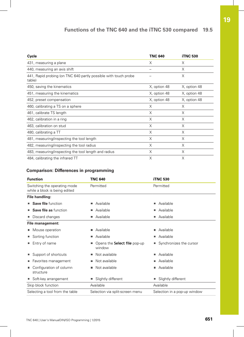 Comparison: differences in programming | HEIDENHAIN TNC 640 (34059x-05) ISO programming User Manual | Page 651 / 676