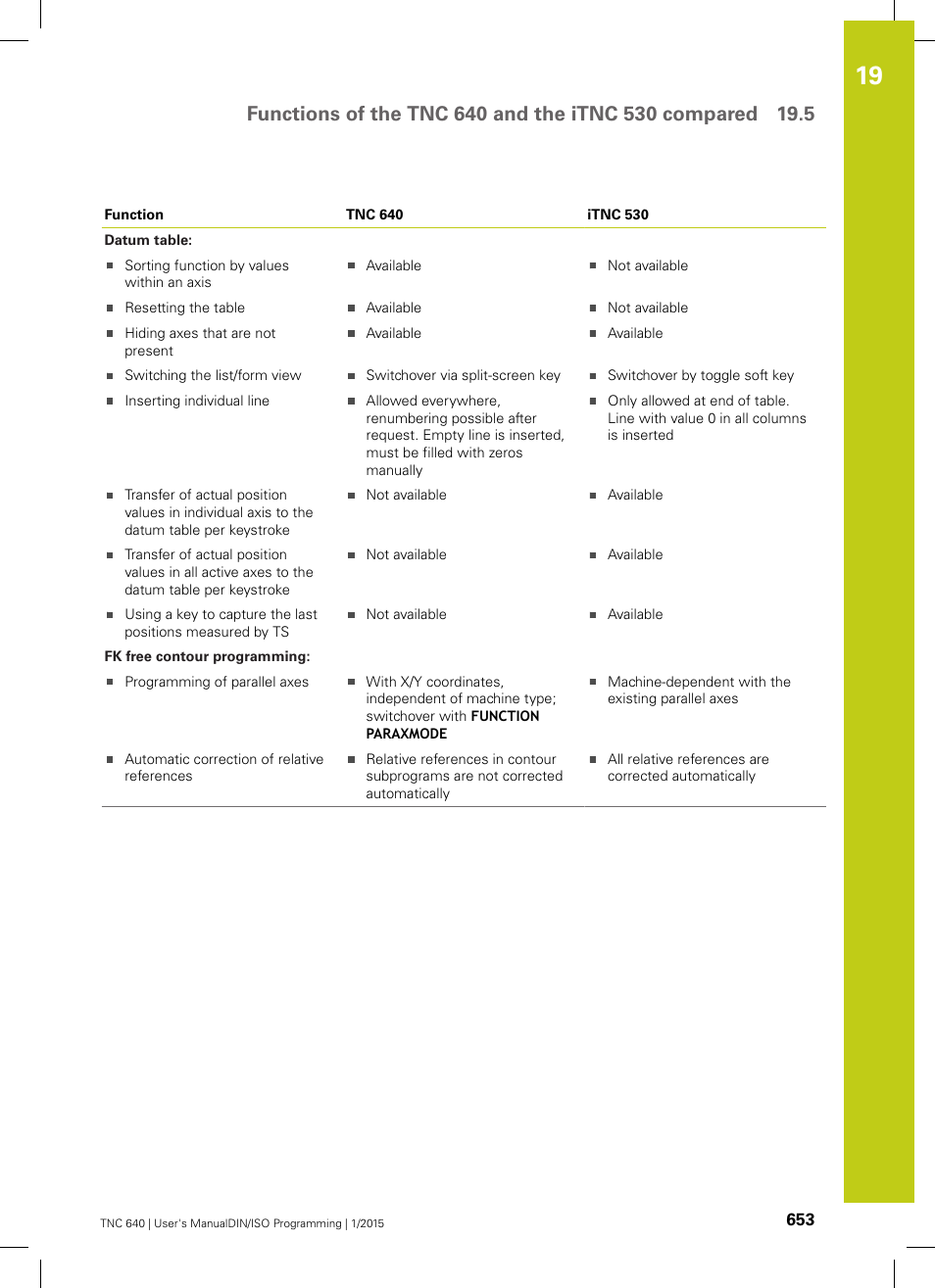 HEIDENHAIN TNC 640 (34059x-05) ISO programming User Manual | Page 653 / 676