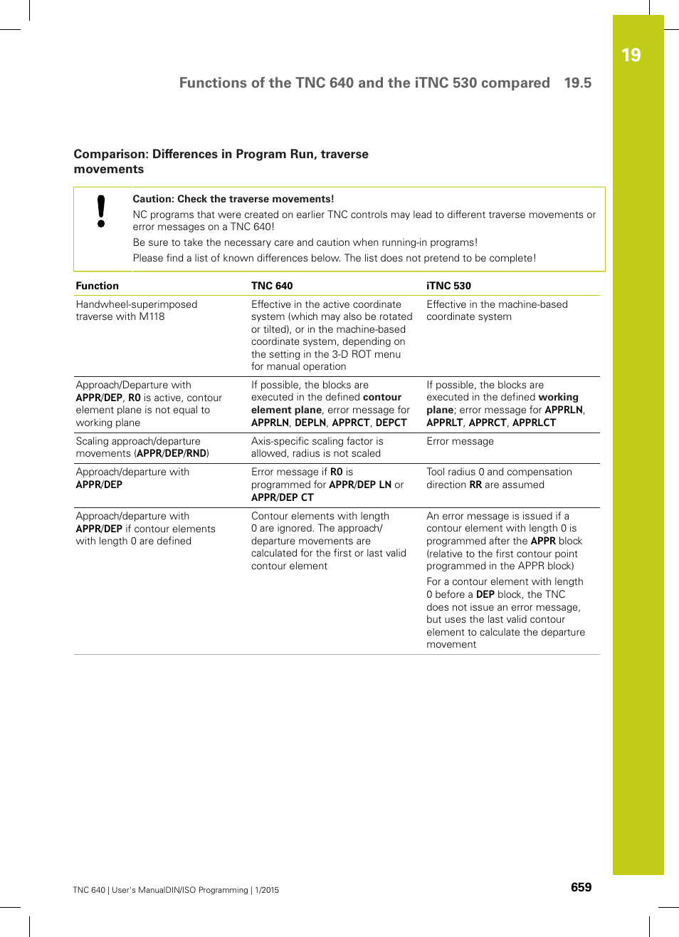 HEIDENHAIN TNC 640 (34059x-05) ISO programming User Manual | Page 659 / 676