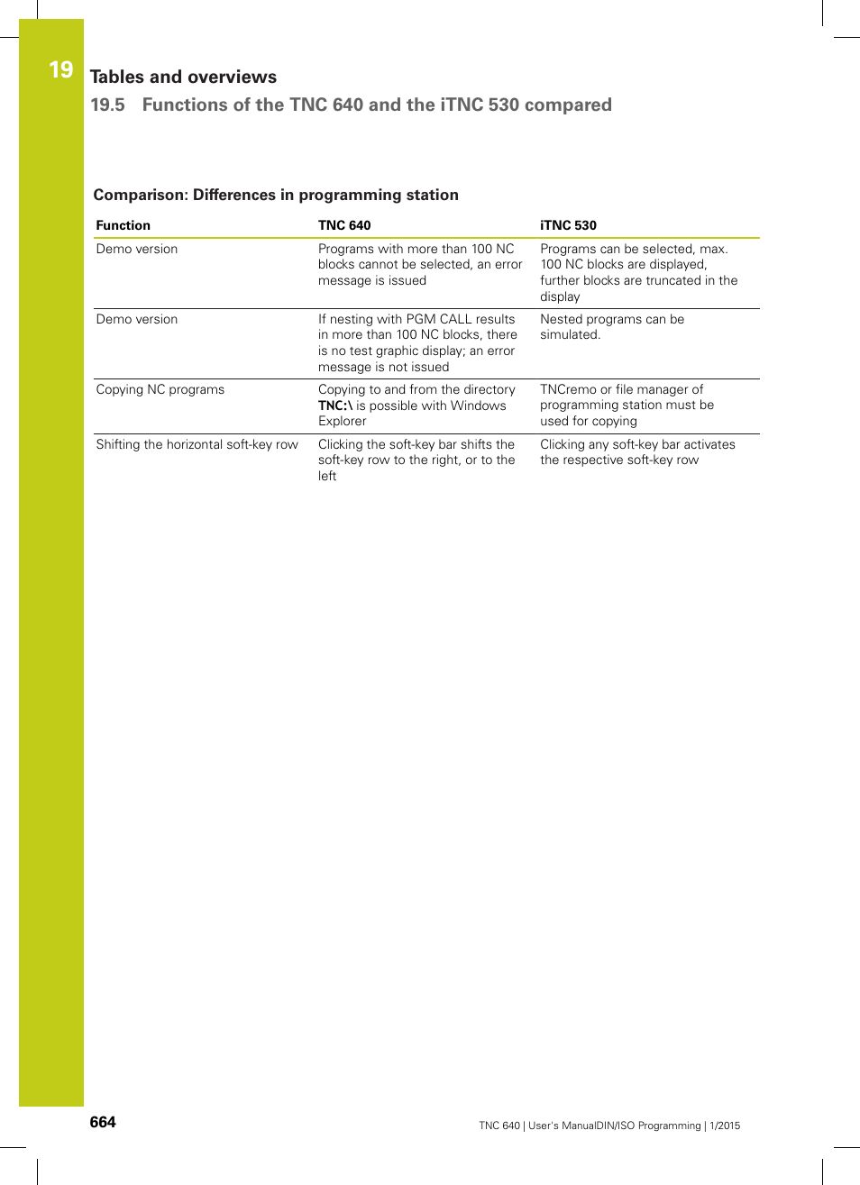 Comparison: differences in programming station | HEIDENHAIN TNC 640 (34059x-05) ISO programming User Manual | Page 664 / 676