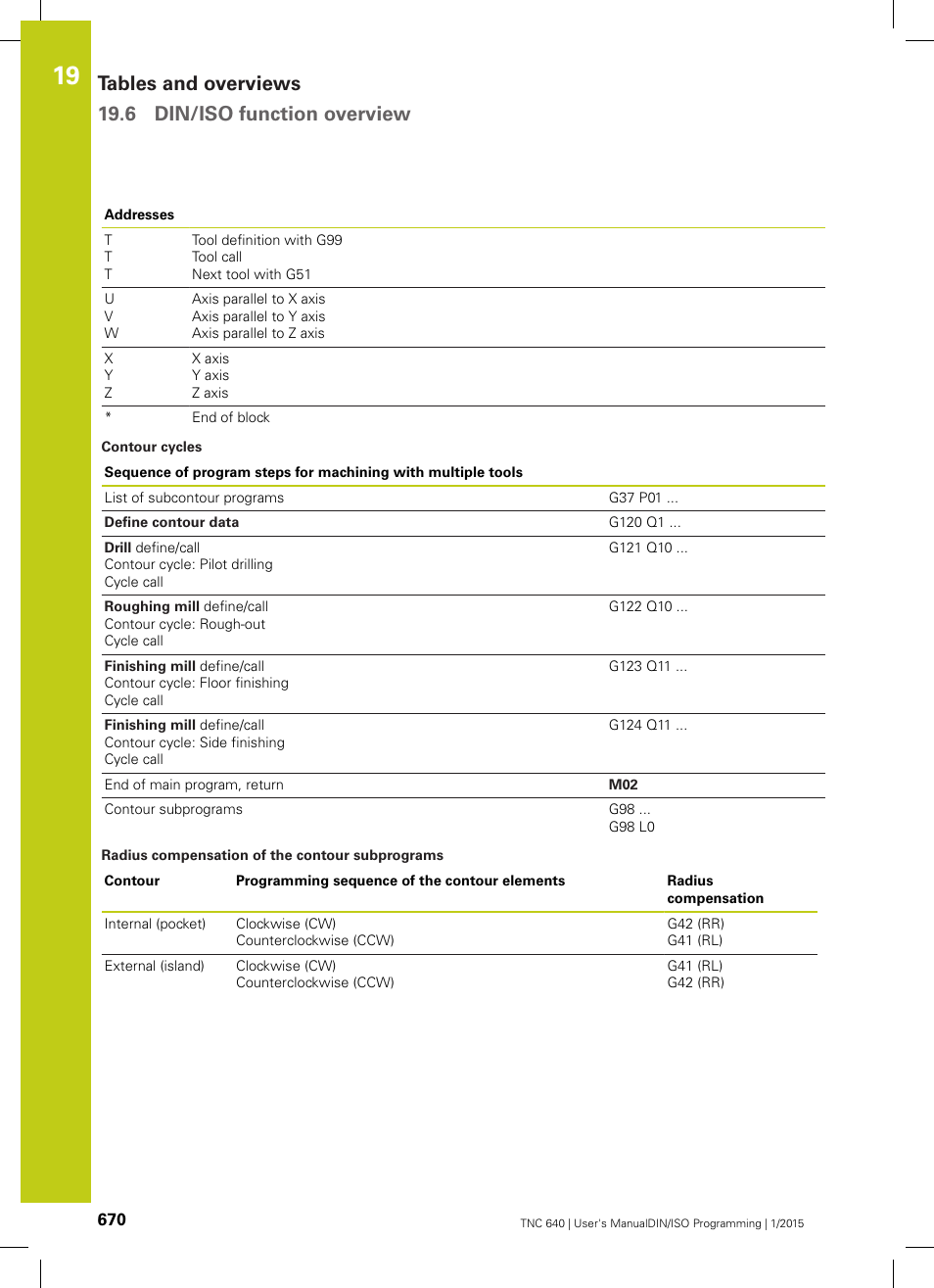 HEIDENHAIN TNC 640 (34059x-05) ISO programming User Manual | Page 670 / 676