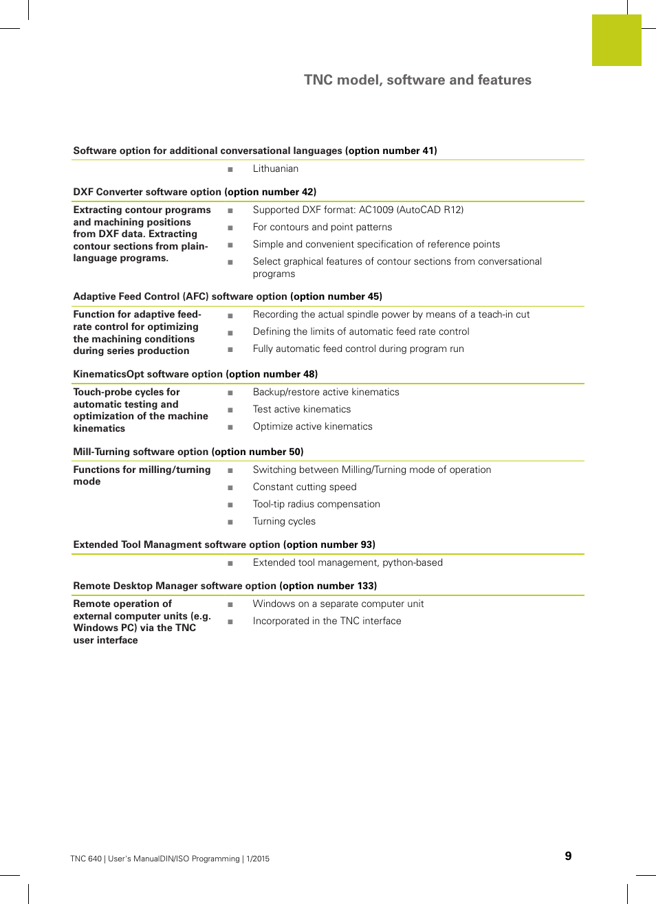 Tnc model, software and features | HEIDENHAIN TNC 640 (34059x-05) ISO programming User Manual | Page 9 / 676