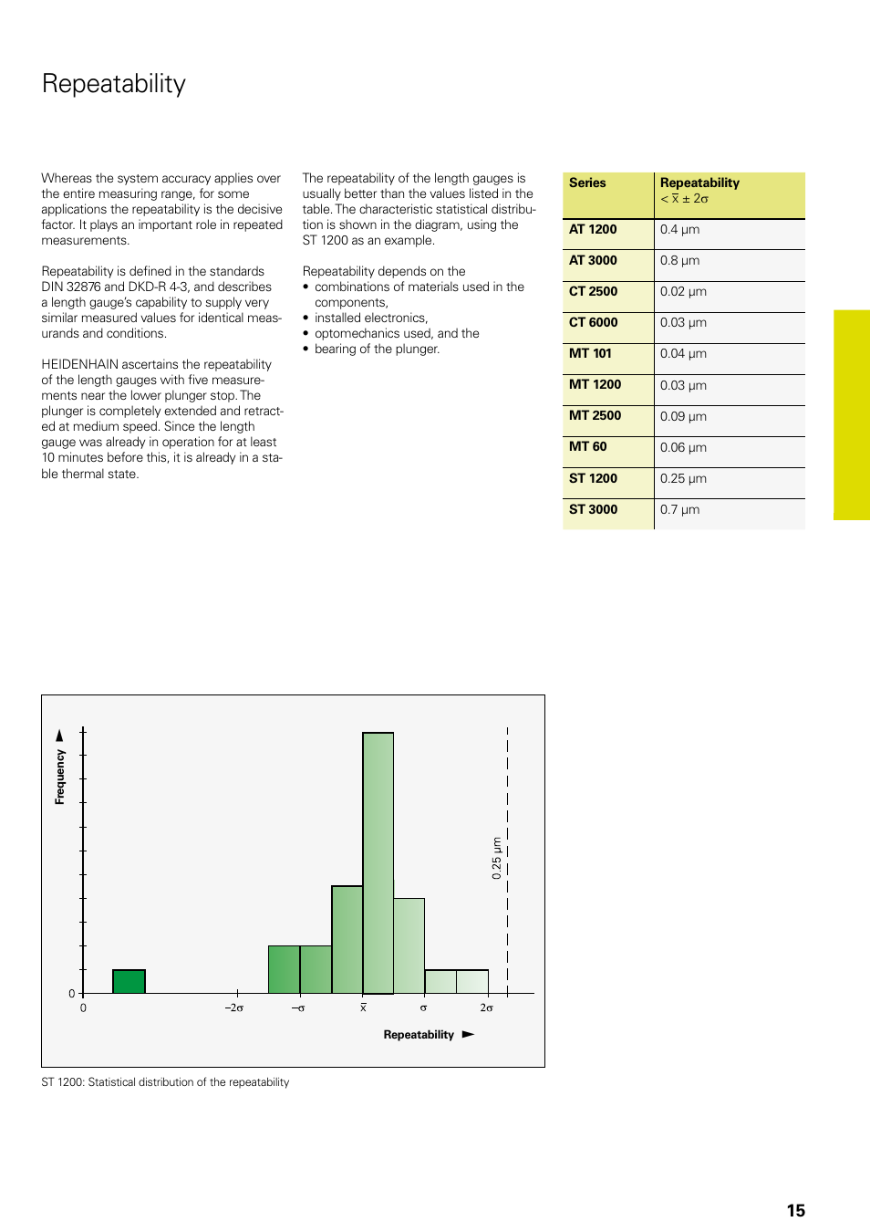 Repeatability | HEIDENHAIN Length Gauges User Manual | Page 15 / 52