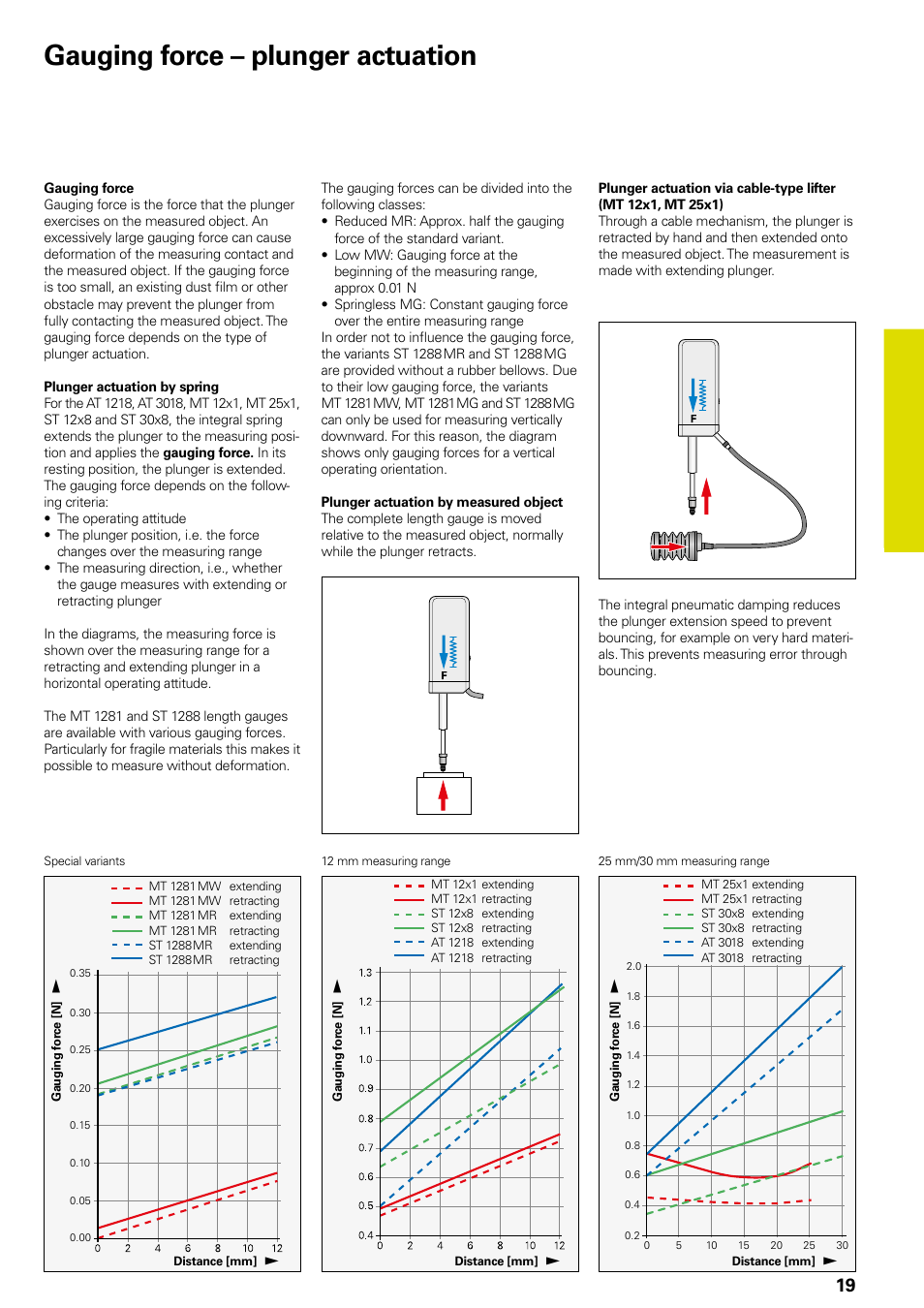 Gauging force and plunger actuation, Gauging force – plunger actuation | HEIDENHAIN Length Gauges User Manual | Page 19 / 52