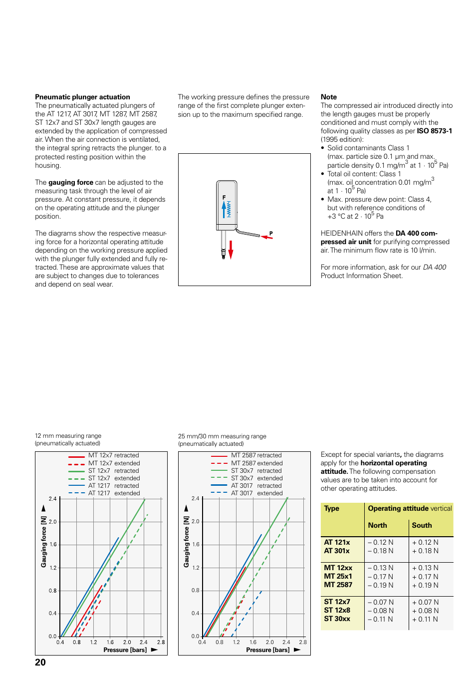 HEIDENHAIN Length Gauges User Manual | Page 20 / 52