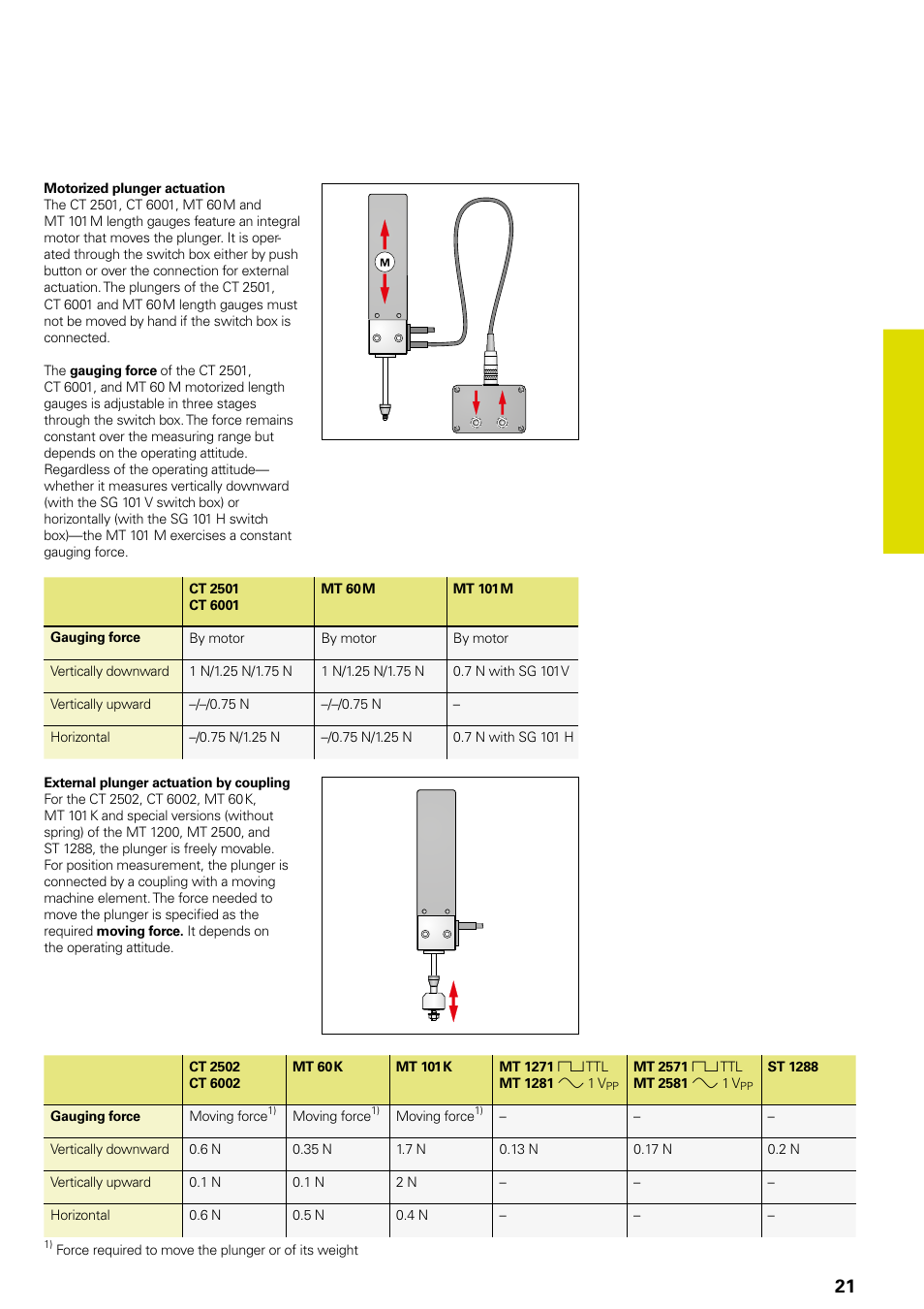 HEIDENHAIN Length Gauges User Manual | Page 21 / 52