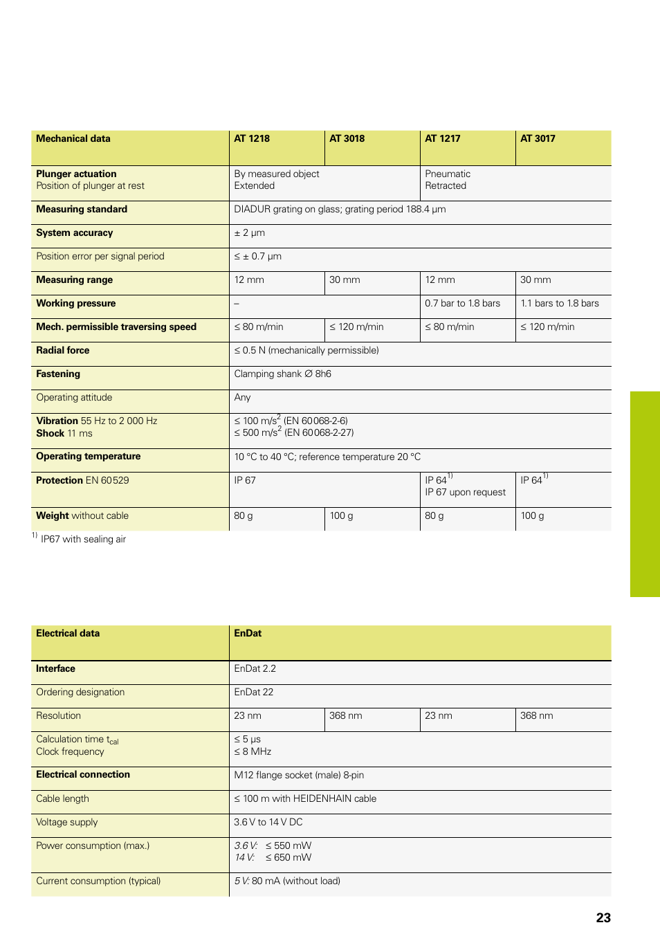 HEIDENHAIN Length Gauges User Manual | Page 23 / 52