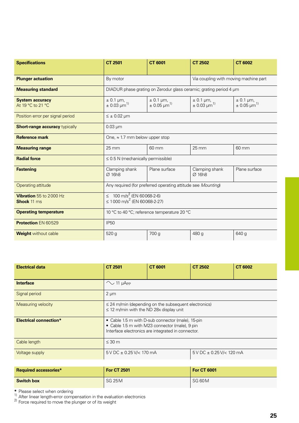 HEIDENHAIN Length Gauges User Manual | Page 25 / 52