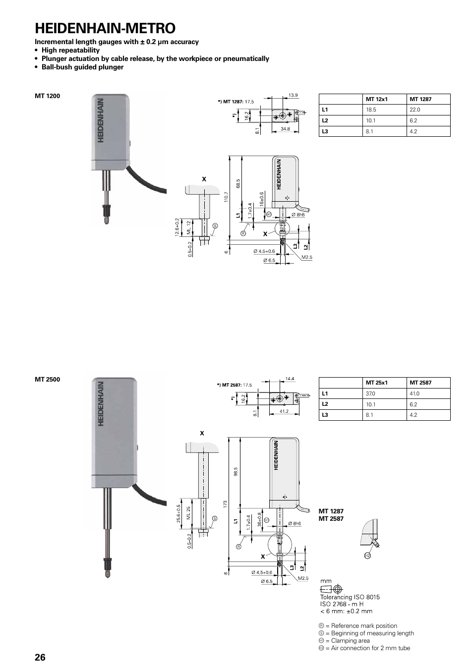 Heidenhain-metro incremental length gauges, 2 µm, 12 mm | 25 mm, Heidenhain-metro | HEIDENHAIN Length Gauges User Manual | Page 26 / 52