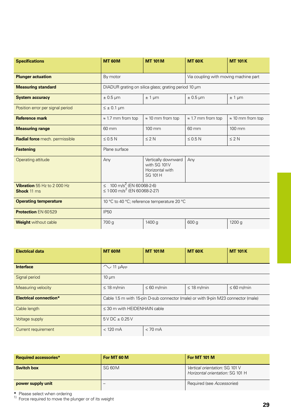HEIDENHAIN Length Gauges User Manual | Page 29 / 52