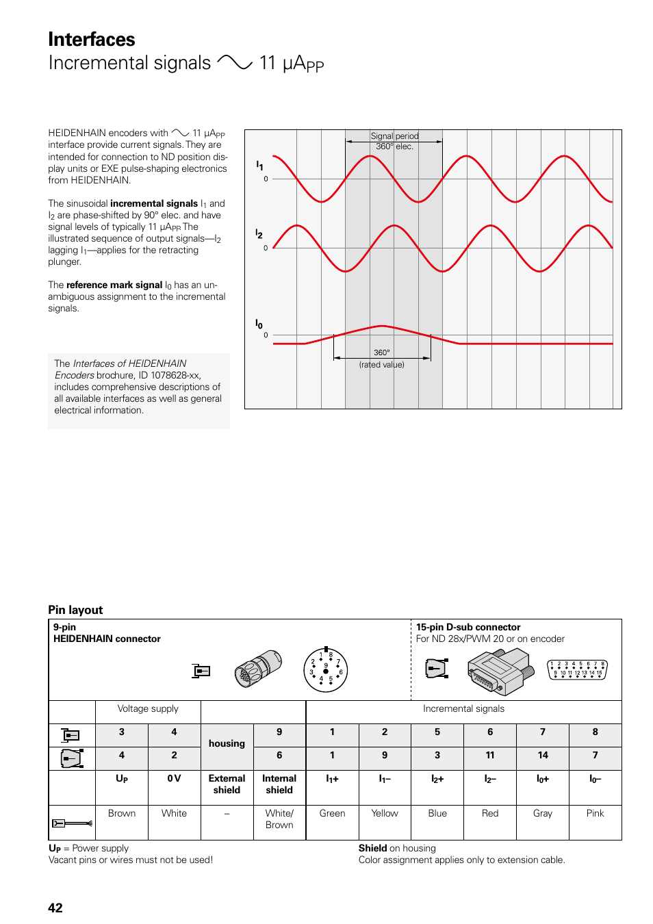Interfaces, Interfaces incremental signals » 11 µa | HEIDENHAIN Length Gauges User Manual | Page 42 / 52