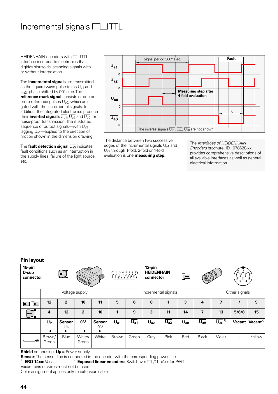 Incremental signals « ttl | HEIDENHAIN Length Gauges User Manual | Page 44 / 52