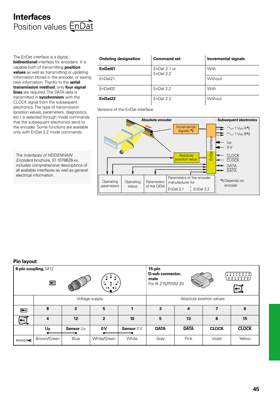 Interfaces position values | HEIDENHAIN Length Gauges User Manual | Page 45 / 52