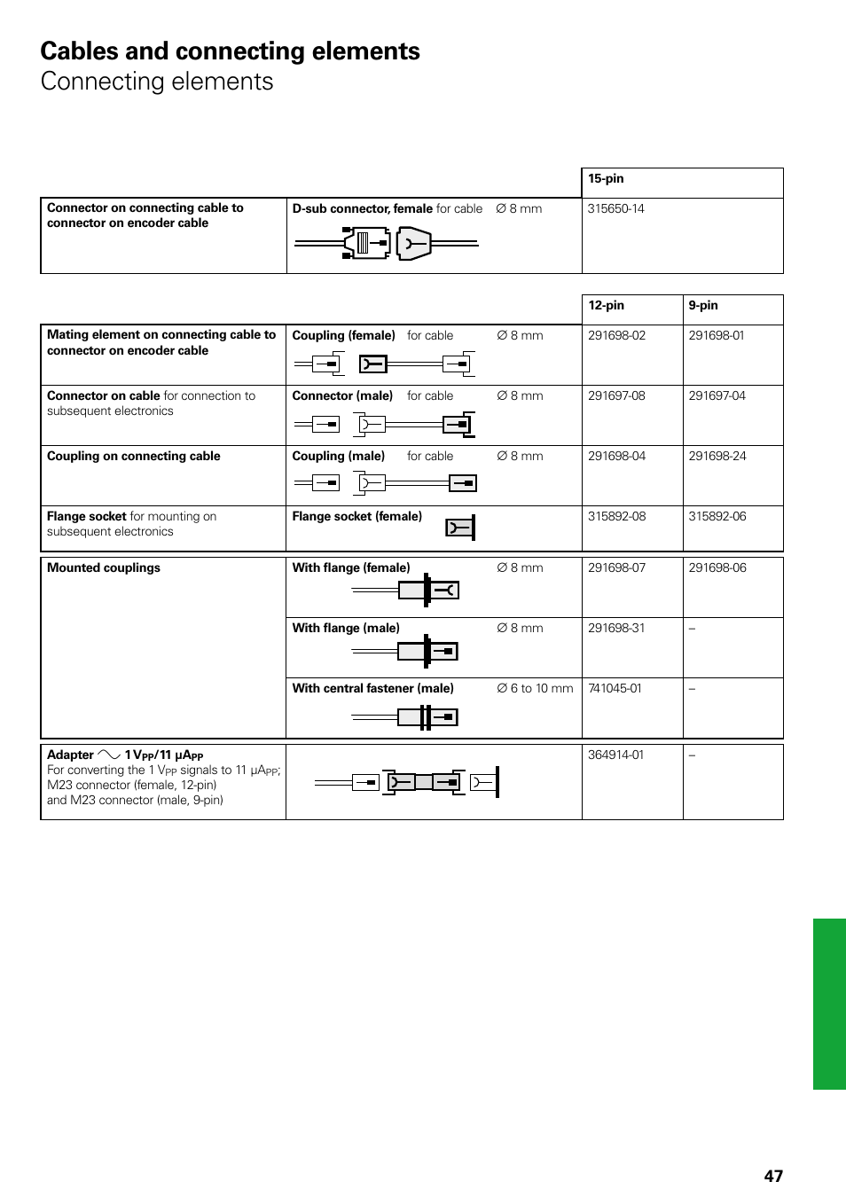 Cables and connecting elements connecting elements | HEIDENHAIN Length Gauges User Manual | Page 47 / 52