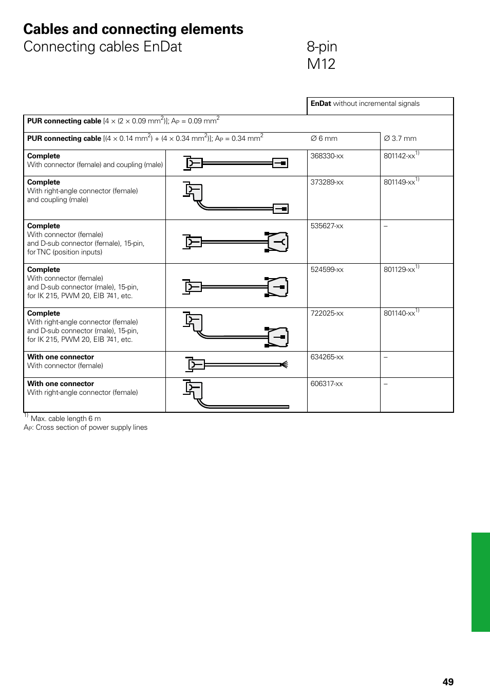 HEIDENHAIN Length Gauges User Manual | Page 49 / 52