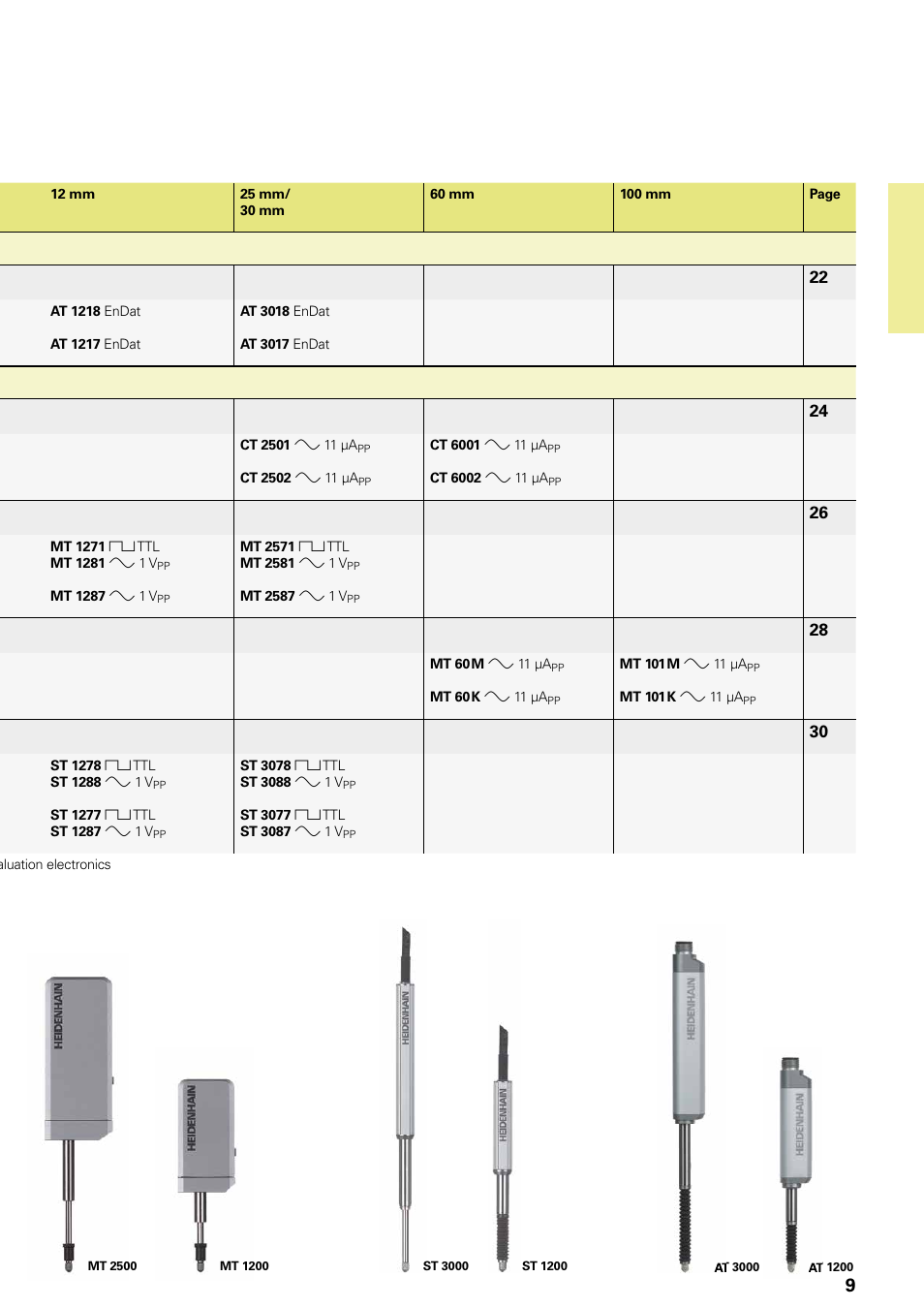HEIDENHAIN Length Gauges User Manual | Page 9 / 52