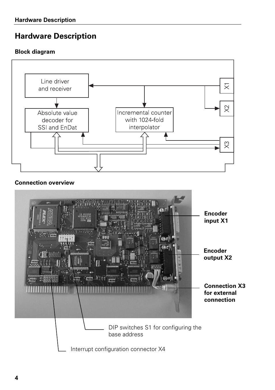 Hardware description | HEIDENHAIN IK-115 User Manual | Page 3 / 39