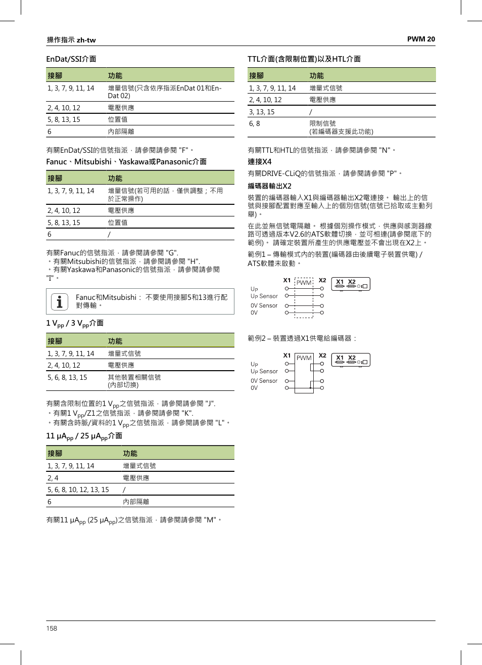 HEIDENHAIN PWM 20 User Manual | Page 156 / 180