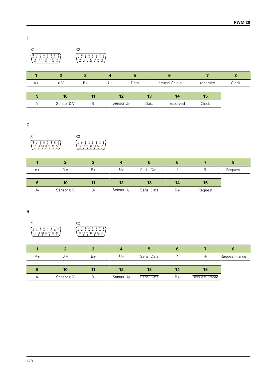 HEIDENHAIN PWM 20 User Manual | Page 176 / 180