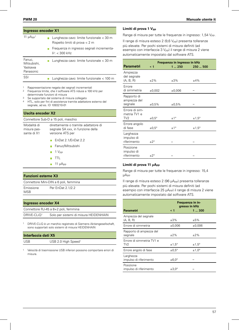 HEIDENHAIN PWM 20 User Manual | Page 55 / 180