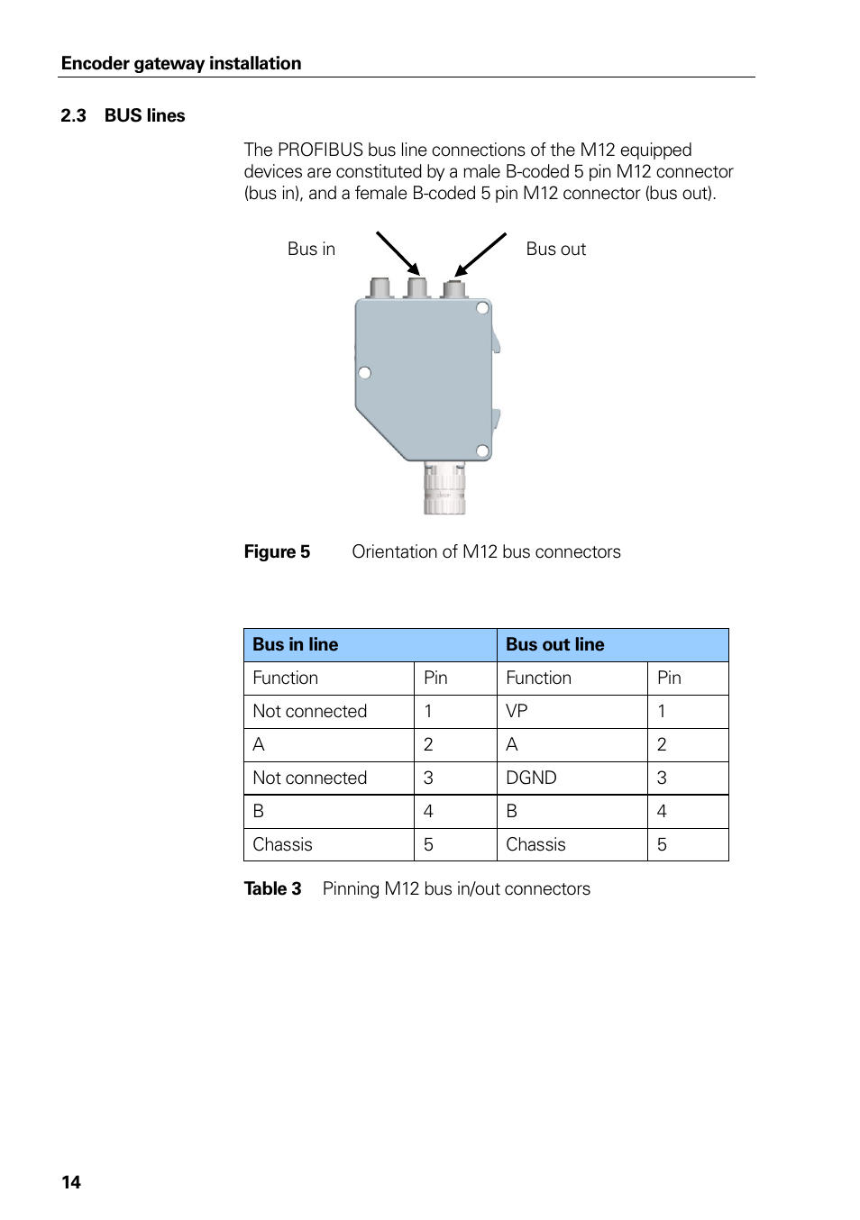 Bus lines, Table 3, Pinning m12 bus in/out connectors | Figure 5, Orientation of m12 bus connectors | HEIDENHAIN PROFIBUS-DP (DPV0) User Manual | Page 14 / 62