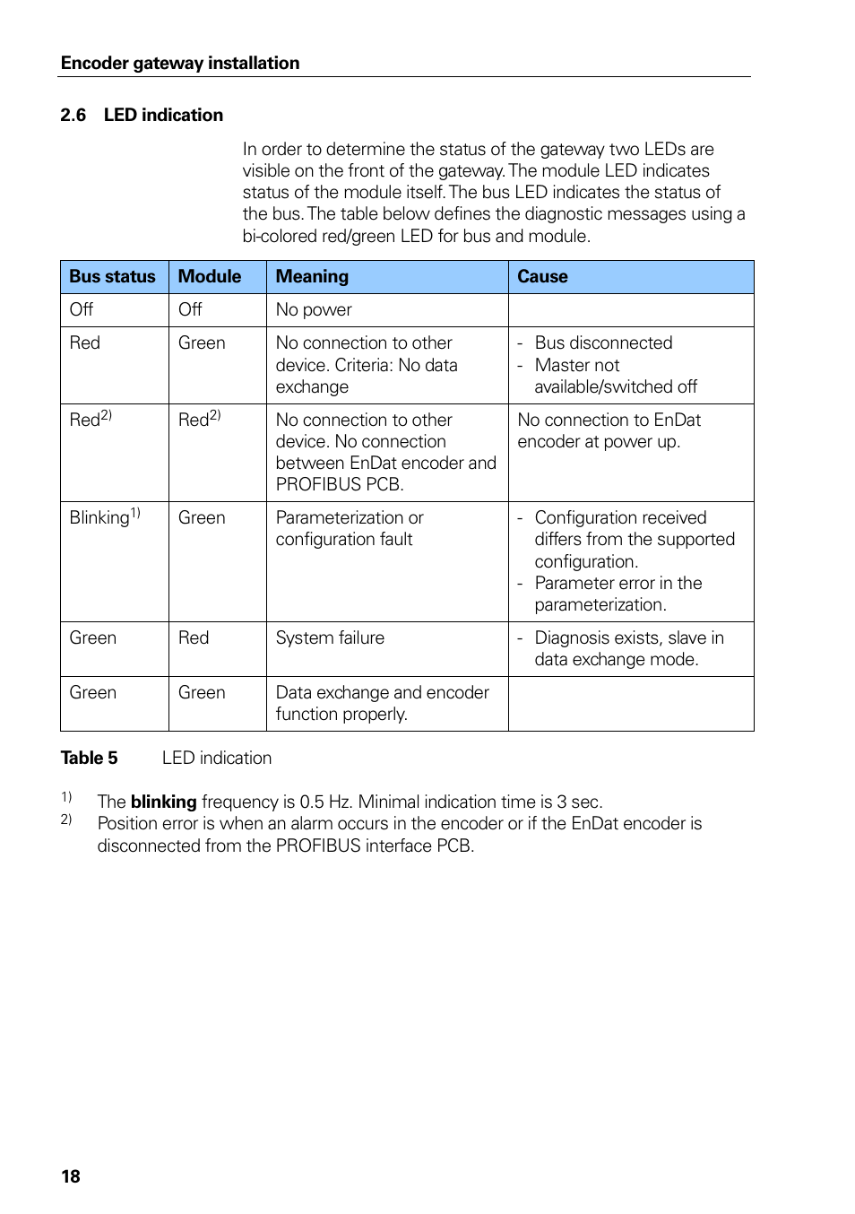 Led indication, Table 5 | HEIDENHAIN PROFIBUS-DP (DPV0) User Manual | Page 18 / 62