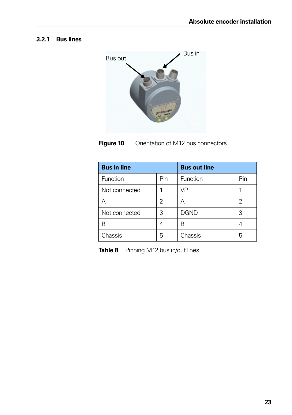 Bus lines, Table 8, Pinning m12 bus in/out lines | Figure 10, Orientation of m12 bus connectors | HEIDENHAIN PROFIBUS-DP (DPV0) User Manual | Page 23 / 62