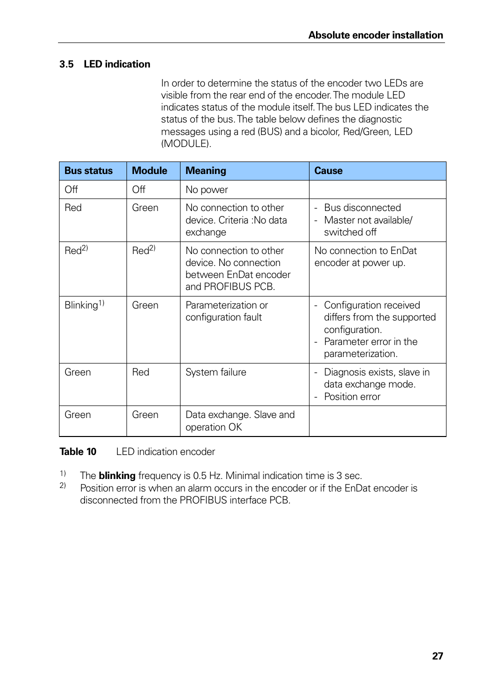 Led indication, Table 10, Led indication encoder | HEIDENHAIN PROFIBUS-DP (DPV0) User Manual | Page 27 / 62