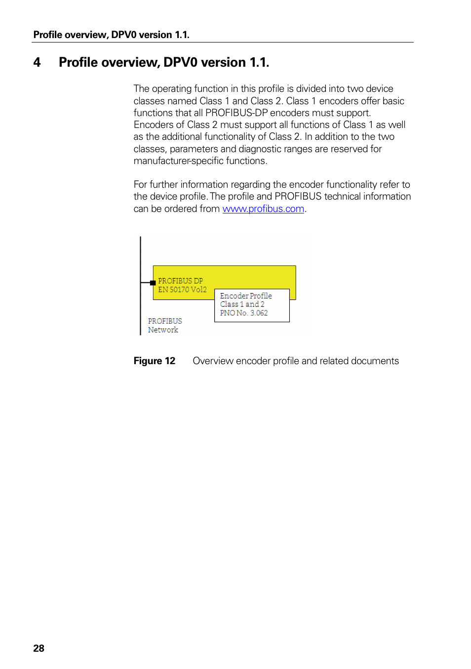 Profile overview, dpv0 version 1.1, Figure 12, Overview encoder profile and related documents | 4profile overview, dpv0 version 1.1 | HEIDENHAIN PROFIBUS-DP (DPV0) User Manual | Page 28 / 62