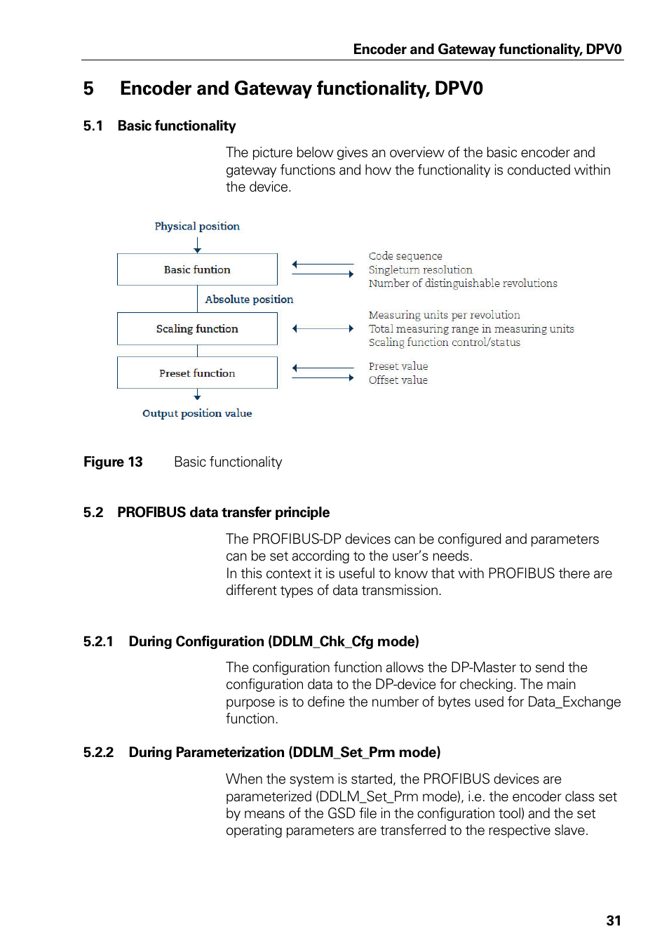 Encoder and gateway functionality, dpv0, Basic functionality, Profibus data transfer principle | During configuration (ddlm_chk_cfg mode), During parameterization (ddlm_set_prm mode), Figure 13, 5encoder and gateway functionality, dpv0 | HEIDENHAIN PROFIBUS-DP (DPV0) User Manual | Page 31 / 62