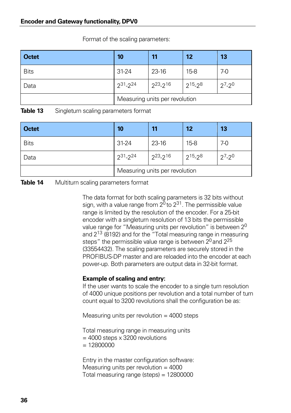 Table 13, Singleturn scaling parameters format, Table 14 | Multiturn scaling parameters format | HEIDENHAIN PROFIBUS-DP (DPV0) User Manual | Page 36 / 62