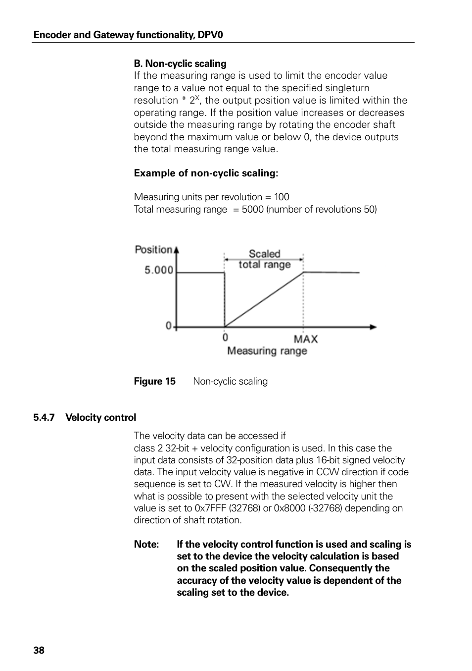 Velocity control, Figure 15, Non-cyclic scaling | HEIDENHAIN PROFIBUS-DP (DPV0) User Manual | Page 38 / 62