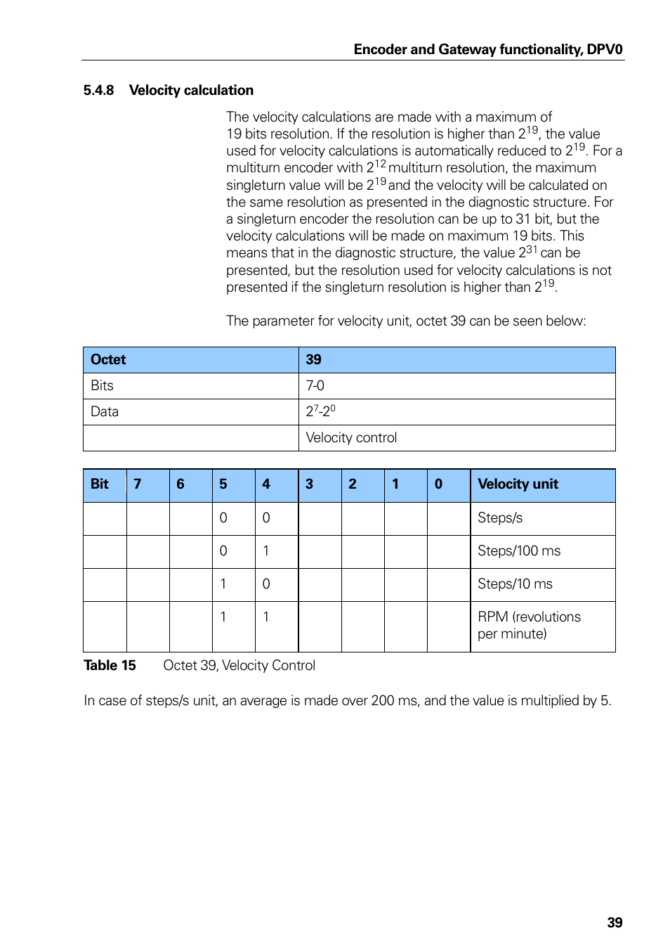 Velocity calculation, Table 15, Octet 39 velocity control | HEIDENHAIN PROFIBUS-DP (DPV0) User Manual | Page 39 / 62
