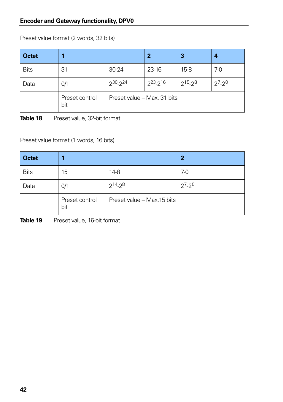 Diagnostics, Table 18, Preset value, 32-bit format | Table 19, Preset value, 16-bit format | HEIDENHAIN PROFIBUS-DP (DPV0) User Manual | Page 42 / 62