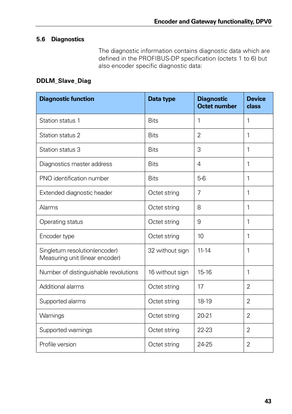 HEIDENHAIN PROFIBUS-DP (DPV0) User Manual | Page 43 / 62