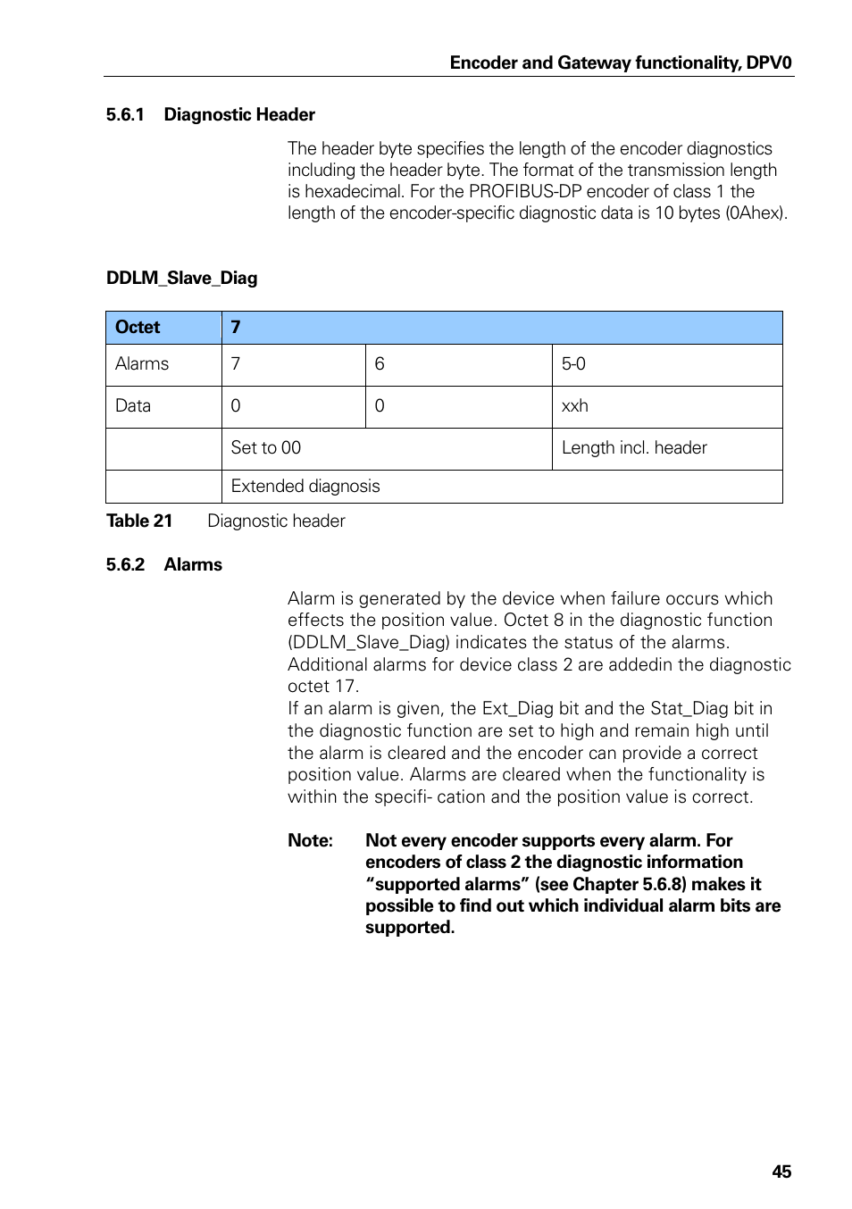 Alarms, Table 21, Diagnostic header | HEIDENHAIN PROFIBUS-DP (DPV0) User Manual | Page 45 / 62