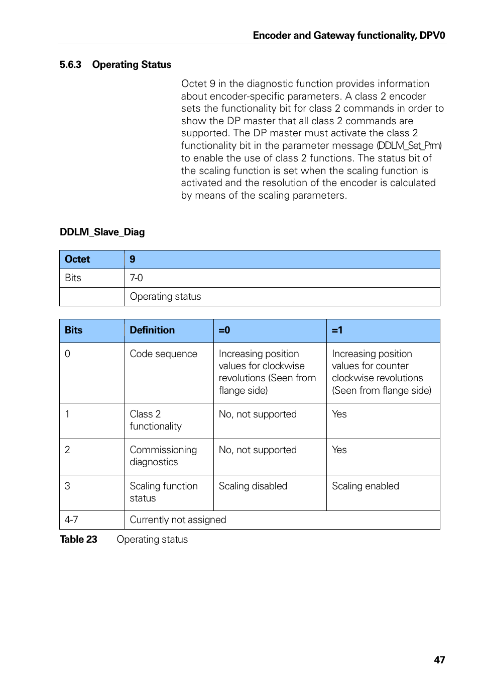 Encoder type, Table 23, Operating status | HEIDENHAIN PROFIBUS-DP (DPV0) User Manual | Page 47 / 62
