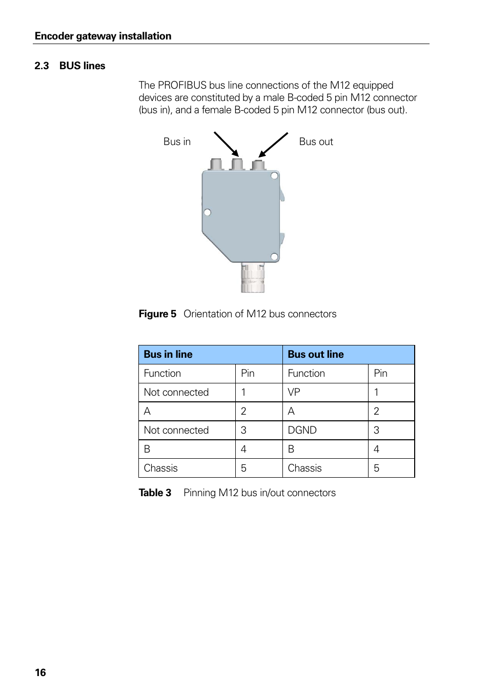 3 bus lines, Figure 5 orientation of m12 bus connectors, Bus lines | Table 3, Pinning m12 bus in/out connectors, Figure 5, Orientation of m12 bus connectors | HEIDENHAIN PROFIBUS-DP (DPV2) User Manual | Page 16 / 93