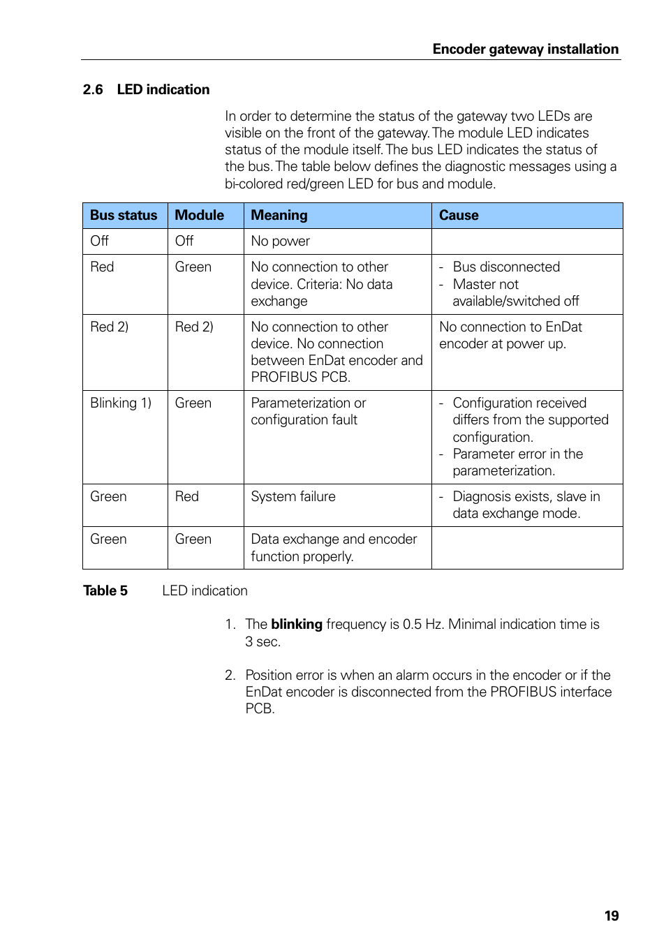 6 led indication, Led indication, Table 5 | HEIDENHAIN PROFIBUS-DP (DPV2) User Manual | Page 19 / 93