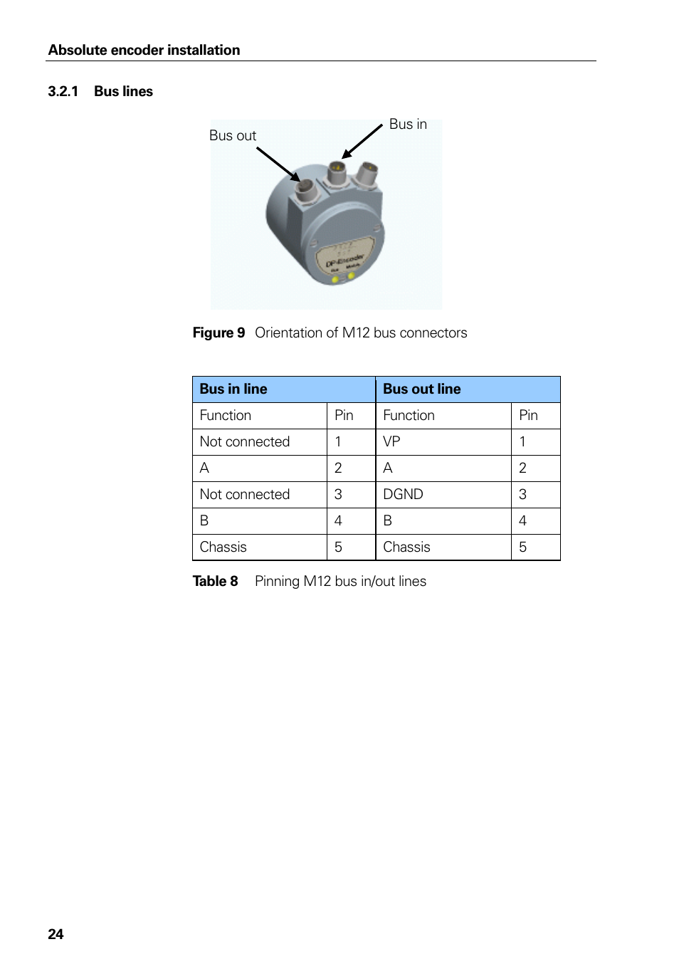 1 bus lines, Figure 9 orientation of m12 bus connectors, Bus lines | Table 8, Pinning m12 bus in/out lines, Figure 9, Orientation of m12 bus connectors | HEIDENHAIN PROFIBUS-DP (DPV2) User Manual | Page 24 / 93