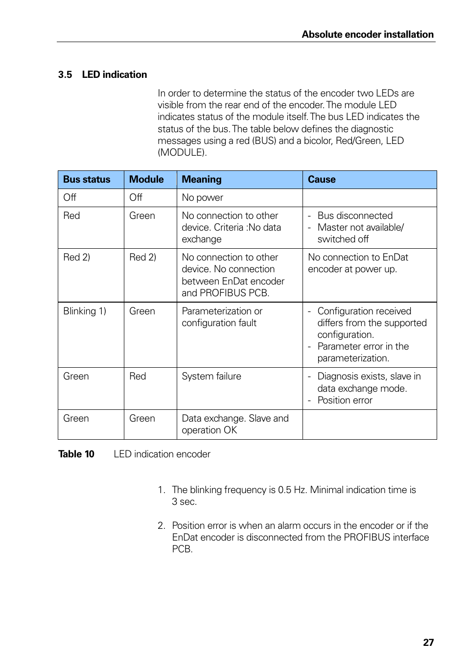 5 led indication, Led indication, Table 10 | Led indication encoder | HEIDENHAIN PROFIBUS-DP (DPV2) User Manual | Page 27 / 93