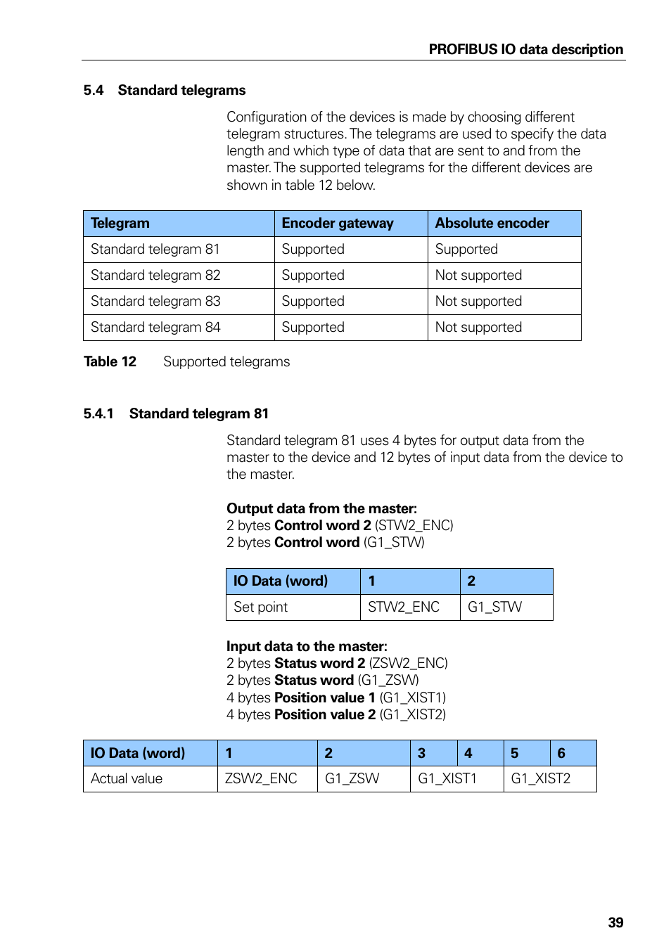 4 standard telegrams, 1 standard telegram 81, Standard telegrams | Standard telegram 81, Table 12, Supported telegrams | HEIDENHAIN PROFIBUS-DP (DPV2) User Manual | Page 39 / 93