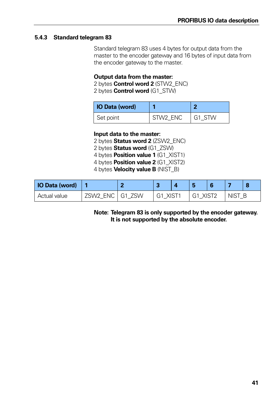 3 standard telegram 83, Standard telegram 83 | HEIDENHAIN PROFIBUS-DP (DPV2) User Manual | Page 41 / 93