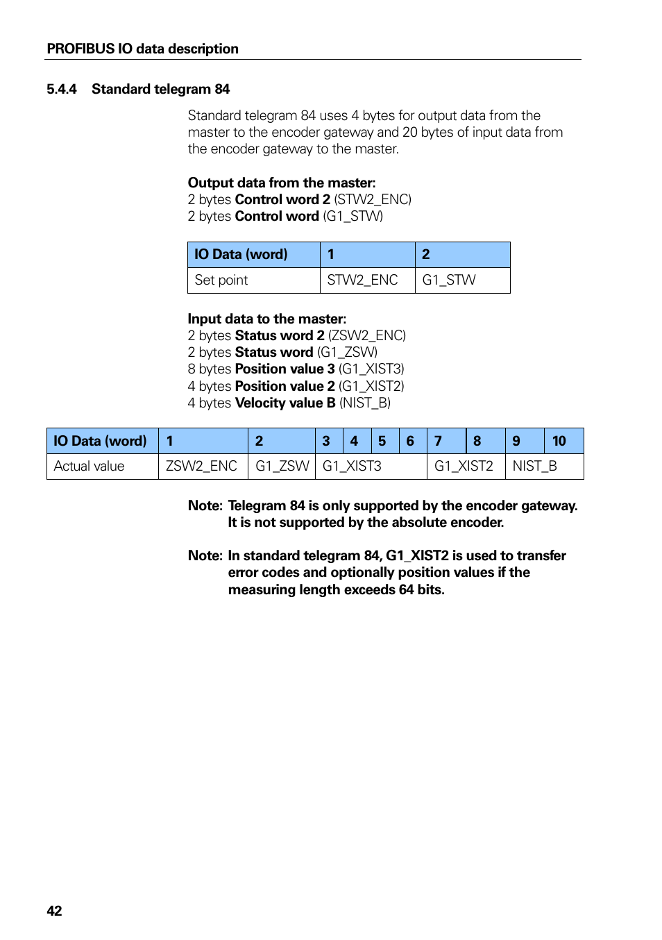 4 standard telegram 84, Standard telegram 84 | HEIDENHAIN PROFIBUS-DP (DPV2) User Manual | Page 42 / 93