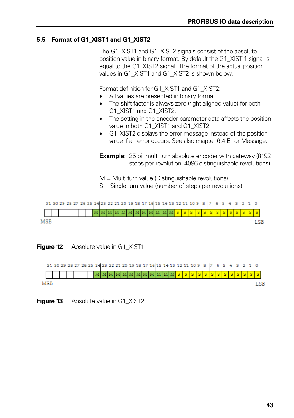 5 format of g1_xist1 and g1_xist2, Figure 12 absolute value in g1_xist1, Figure 13 absolute value in g1_xist2 | Format of g1_xist1 and g1_xist2, Figure 12, Absolute value in g1_xist1, Figure 13, Absolute value in g1_xist2 | HEIDENHAIN PROFIBUS-DP (DPV2) User Manual | Page 43 / 93