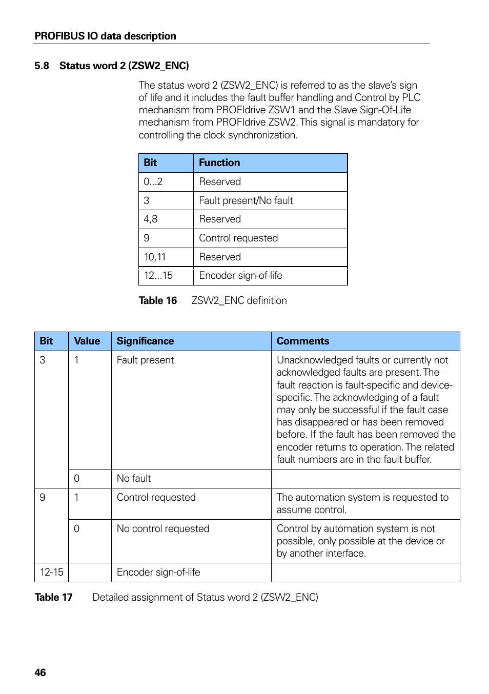 8 status word 2 (zsw2_enc), Status word 2 (zsw2_enc), Table 16 | Zsw2_enc definition, Table 17, Detailed assignment of status word 2 (zsw2_enc) | HEIDENHAIN PROFIBUS-DP (DPV2) User Manual | Page 46 / 93